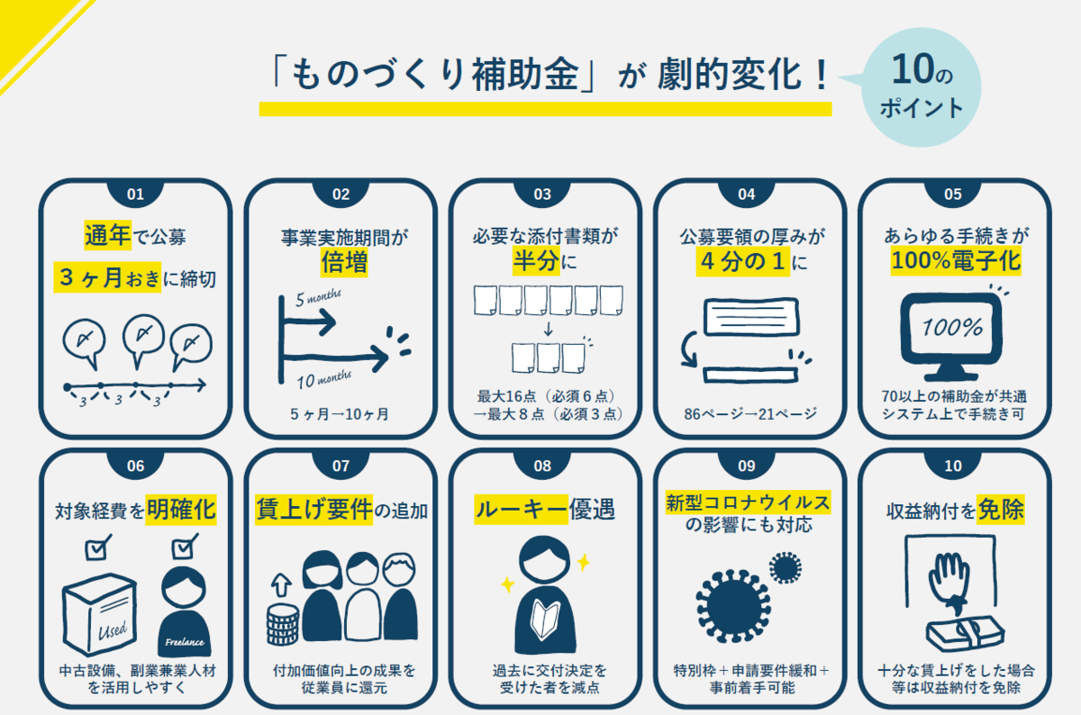 f:id:AlvisGroup:20200416101326p:plain f:id:AlvisGroup:20200416101326p:plain