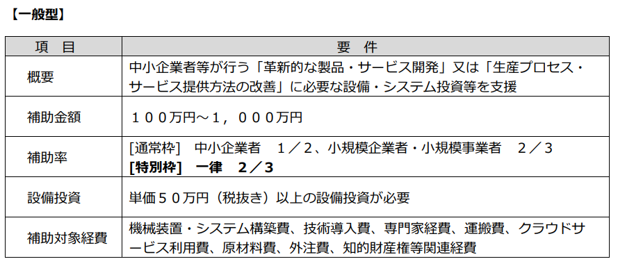 f:id:AlvisGroup:20200416165728p:plain f:id:AlvisGroup:20200416165728p:plain