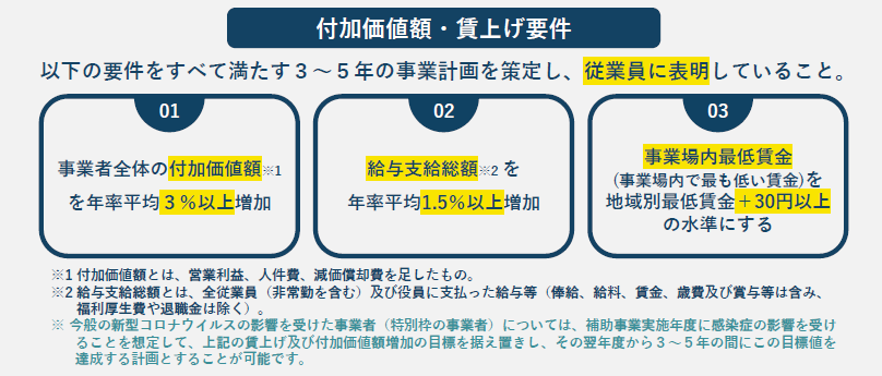 f:id:AlvisGroup:20200417094448p:plain f:id:AlvisGroup:20200417094448p:plain