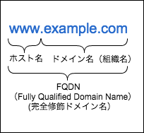 f:id:Amarron:20151003164123p:plain f:id:Amarron:20151003164123p:plain