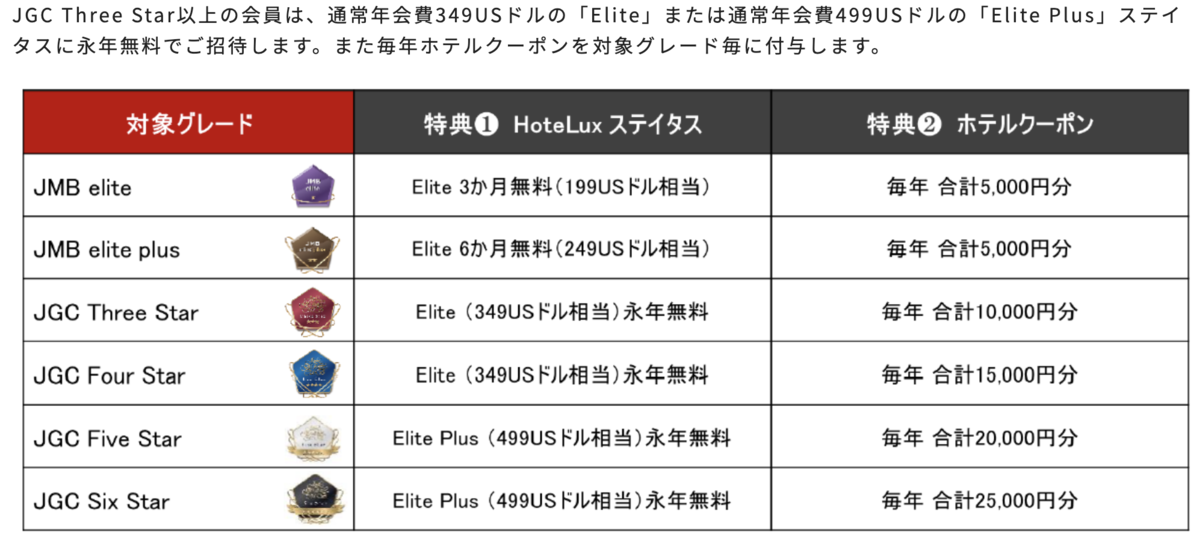 JGC HoteLux