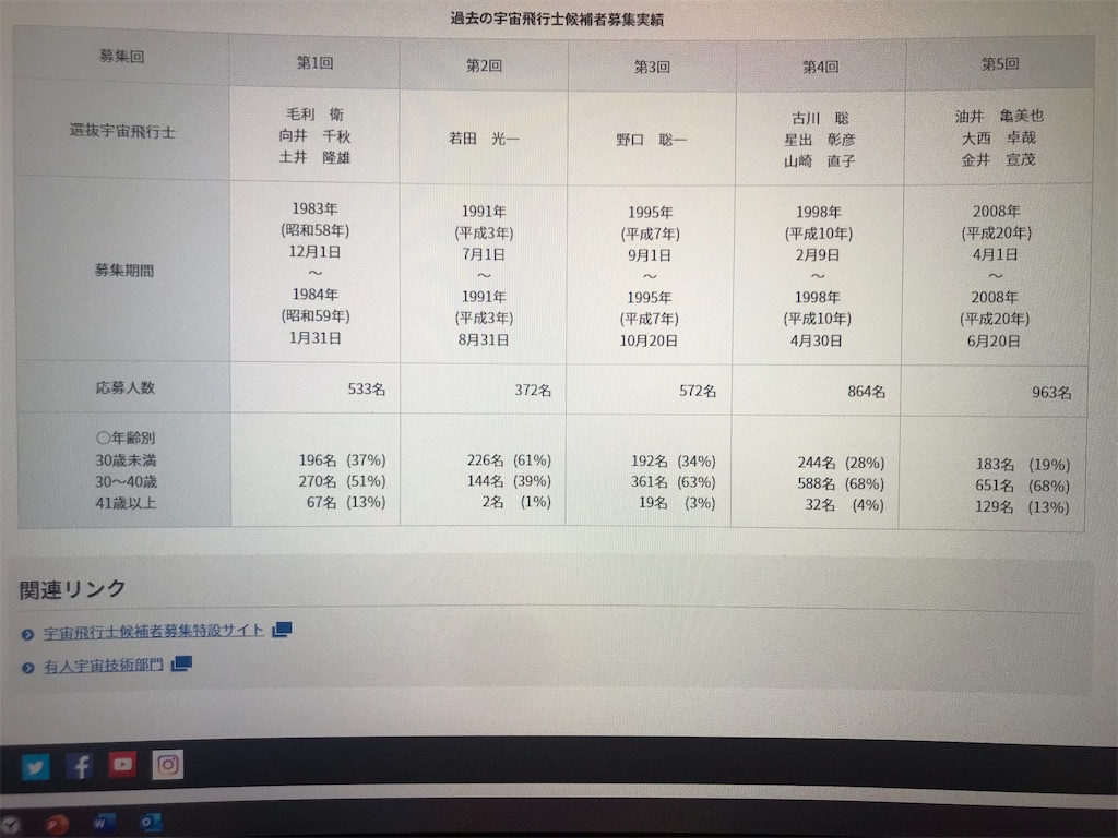 f:id:AmazingMasa:20220414060035j:image f:id:AmazingMasa:20220414060035j:image