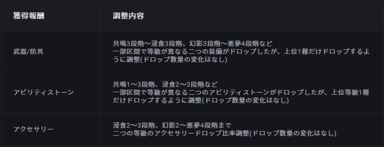 紅琥珀のまったりlostark旅行記 紅琥珀のまったりlostark旅行記