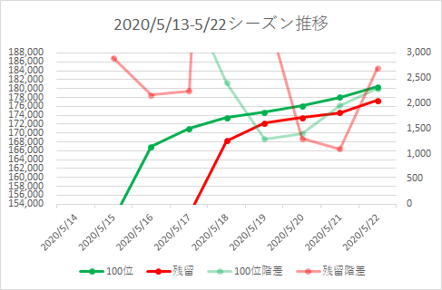 f:id:AmeRia:20200522140945p:plain f:id:AmeRia:20200522140945p:plain