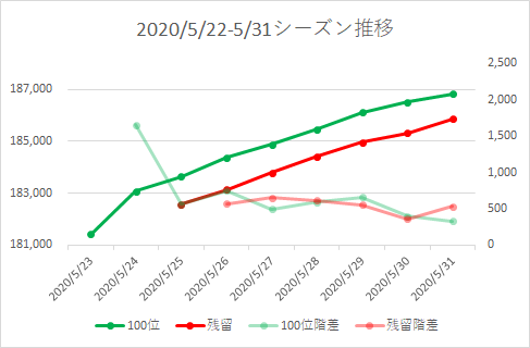 f:id:AmeRia:20200531122053p:plain f:id:AmeRia:20200531122053p:plain