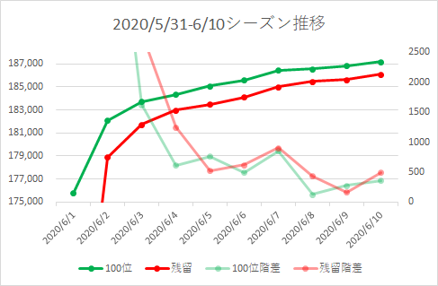 f:id:AmeRia:20200610122012p:plain f:id:AmeRia:20200610122012p:plain