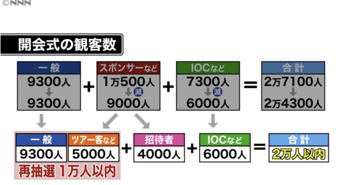 f:id:Amurin:20210622085739p:plain