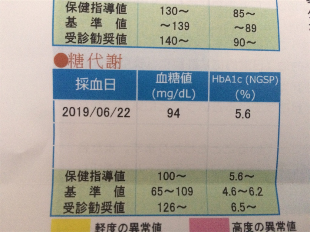 f:id:AmyAmy:20190628123731j:image f:id:AmyAmy:20190628123731j:image