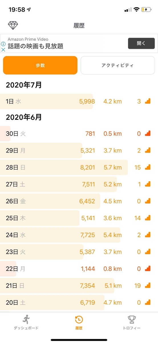 f:id:Amyuz:20200703191442j:plain f:id:Amyuz:20200703191442j:plain
