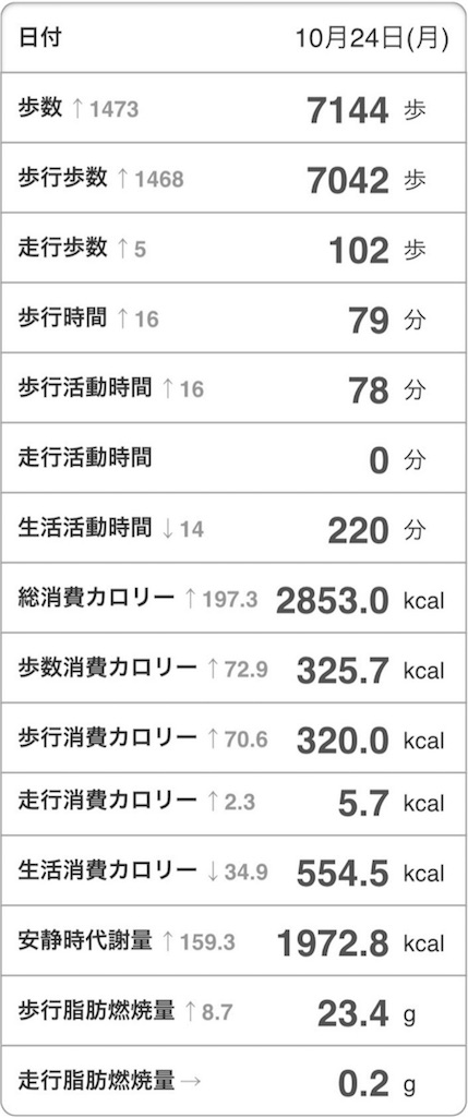 f:id:Androtest:20161029104003j:image f:id:Androtest:20161029104003j:image