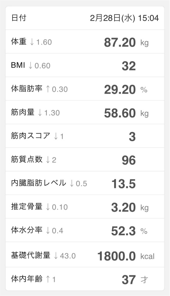 f:id:Androtest:20180228150601j:image f:id:Androtest:20180228150601j:image