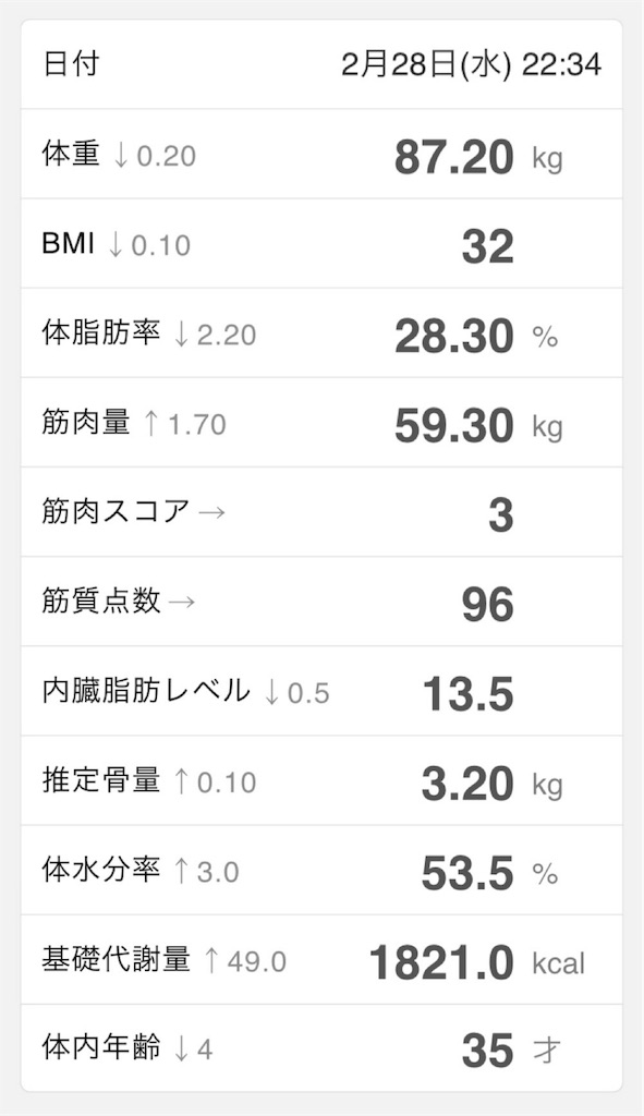 f:id:Androtest:20180228223616j:image f:id:Androtest:20180228223616j:image