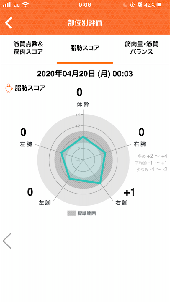 f:id:Androtest:20200420000730p:image