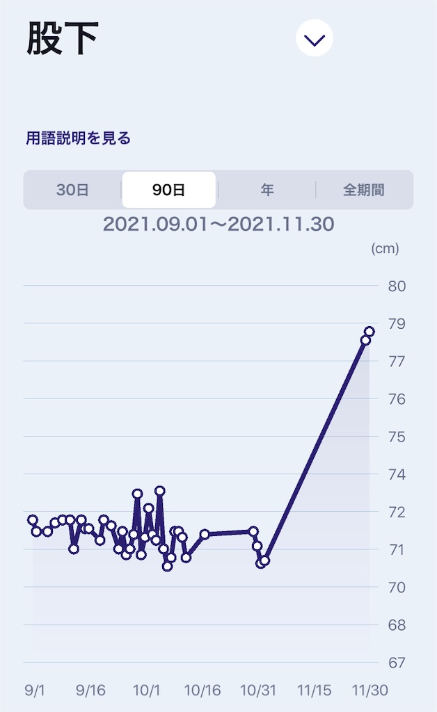 f:id:Androtest:20211130175734j:image