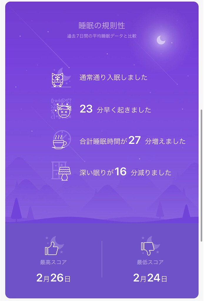 精神疾患でも痩せる 60日目（疲れてて更新できませんでした） - 宇宙船自転車号船長の航行日誌