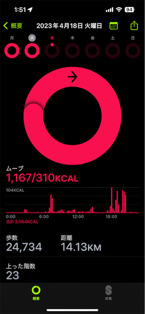 f:id:Androtest:20230419015123p:image f:id:Androtest:20230419015123p:image