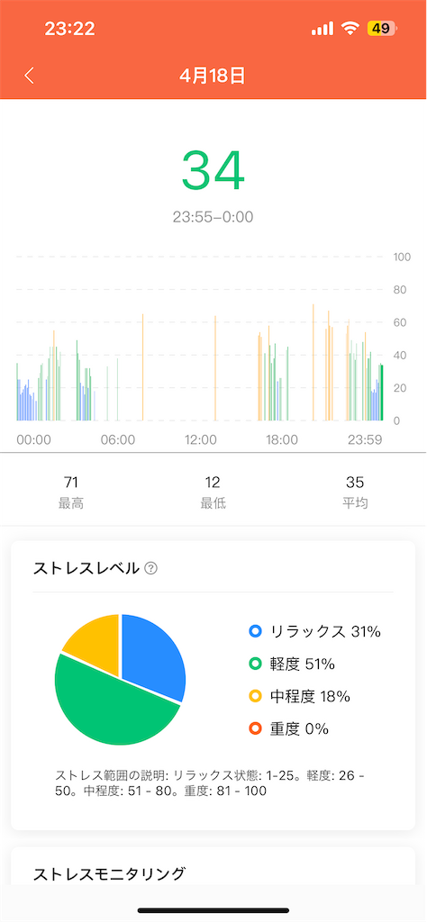 f:id:Androtest:20230419232258p:image f:id:Androtest:20230419232258p:image