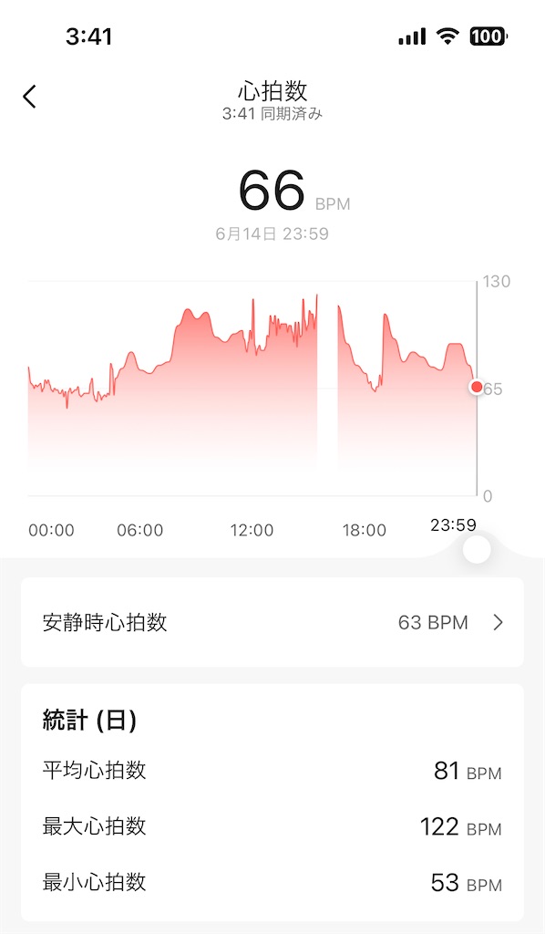 f:id:Androtest:20230615034251j:image