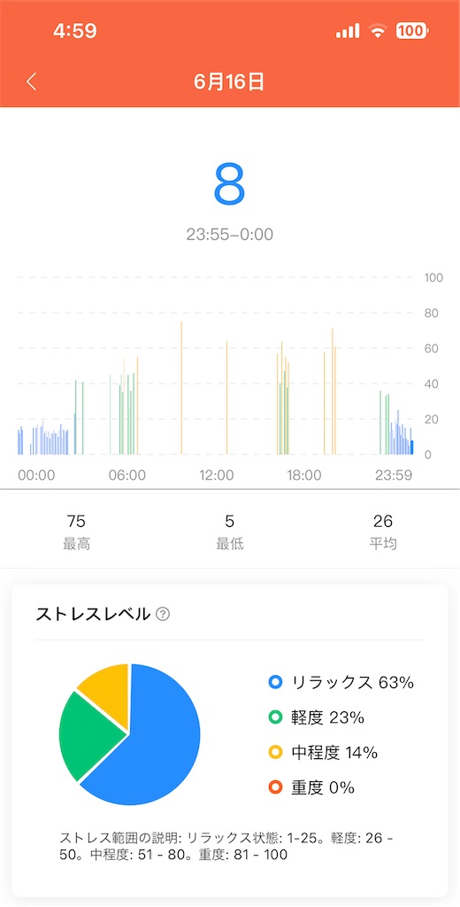 f:id:Androtest:20230617050001j:image