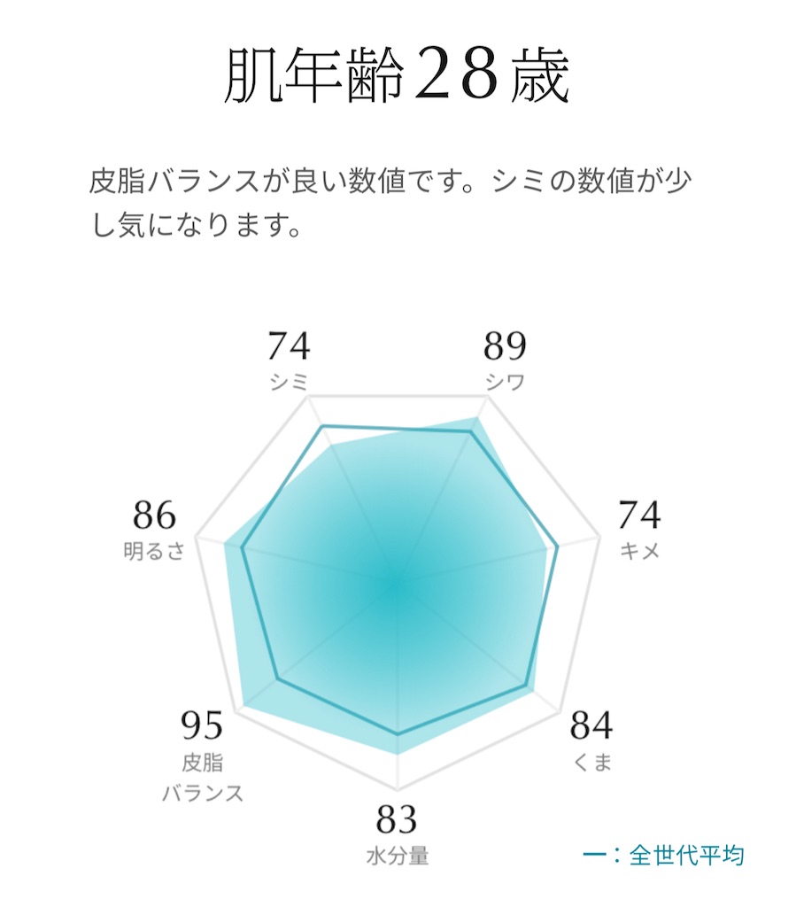 f:id:Androtest:20230617095539j:image