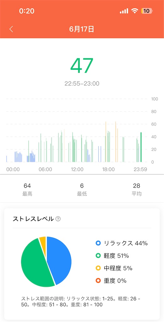 f:id:Androtest:20230618002118j:image