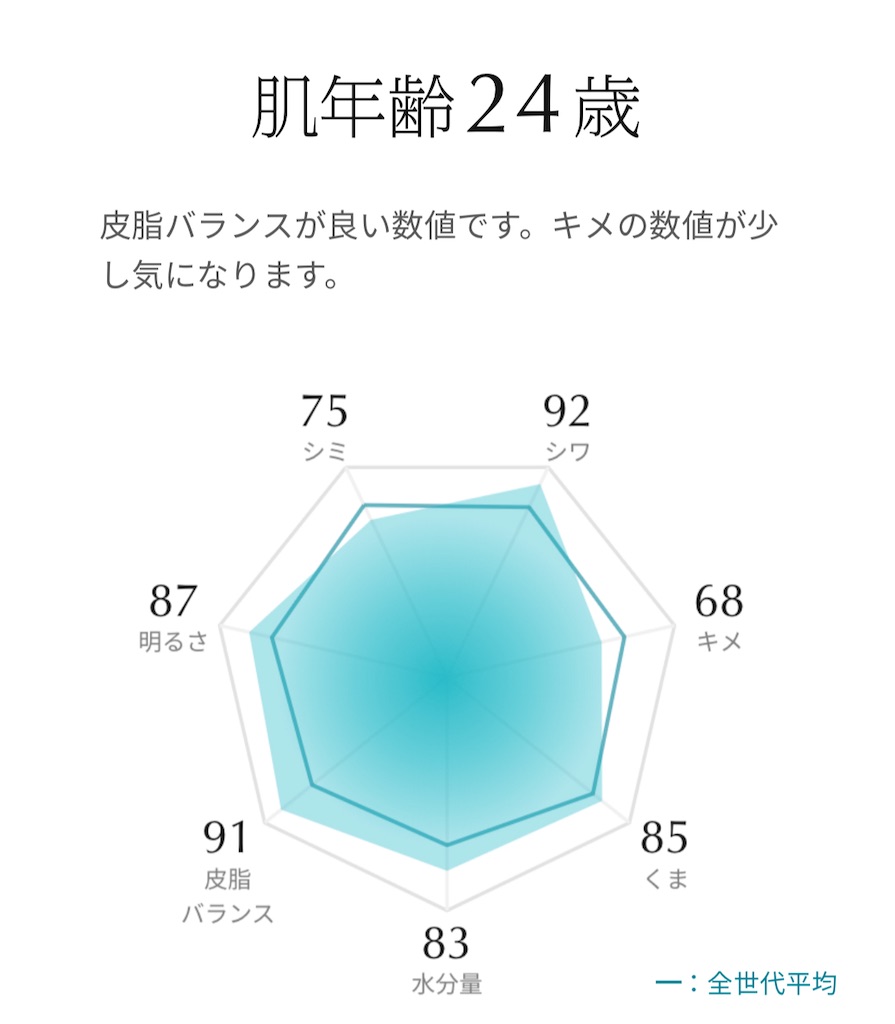 f:id:Androtest:20230618080533j:image