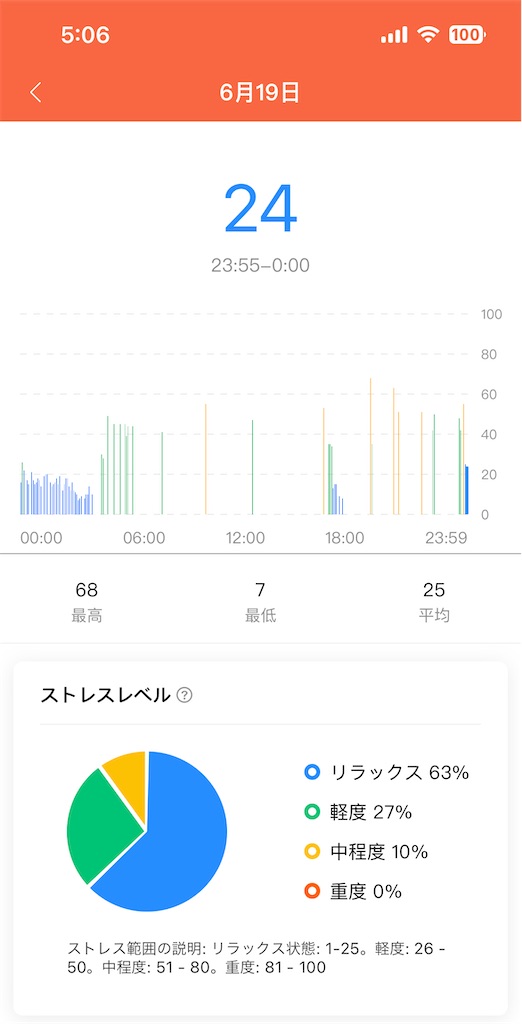 f:id:Androtest:20230620050650j:image