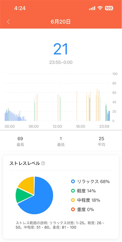 f:id:Androtest:20230621042505j:image