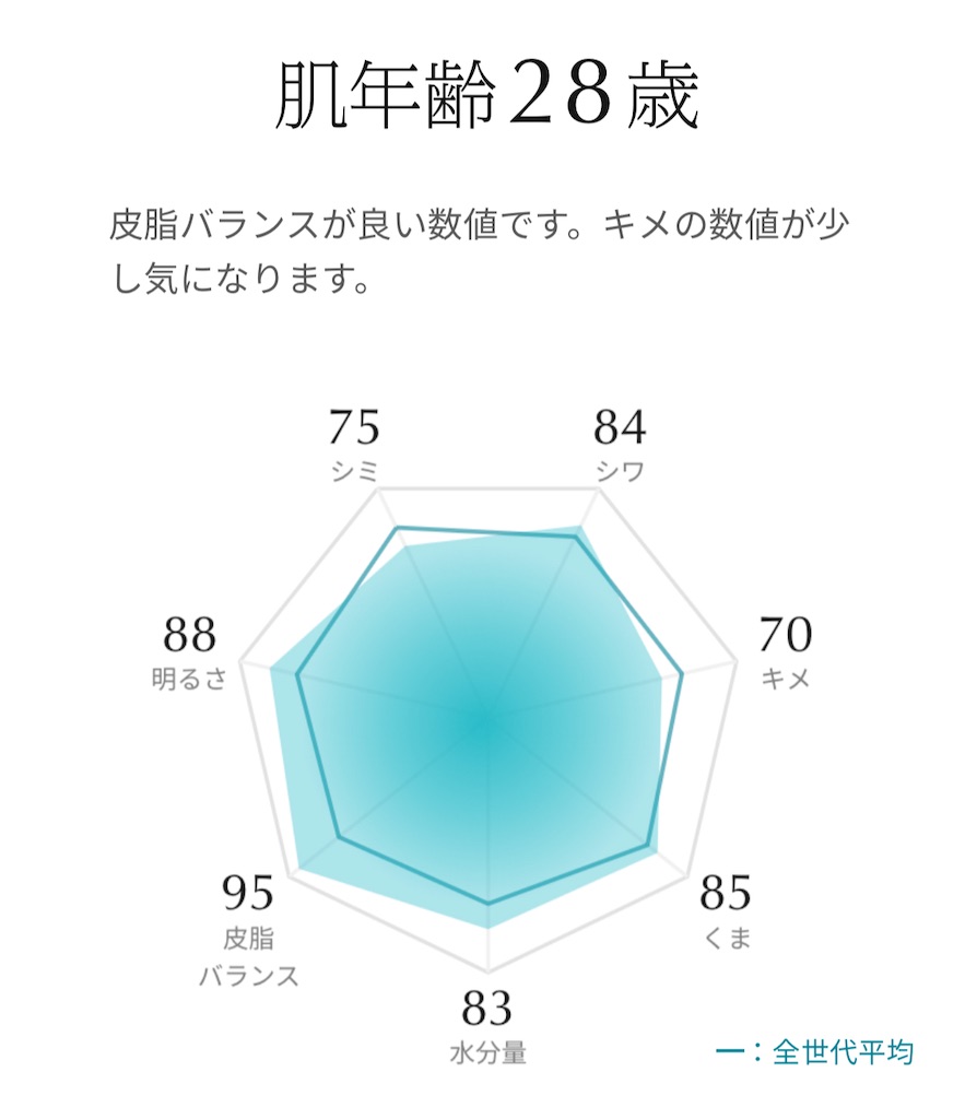 f:id:Androtest:20230621062212j:image