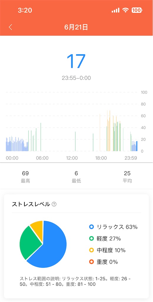 f:id:Androtest:20230622032040j:image