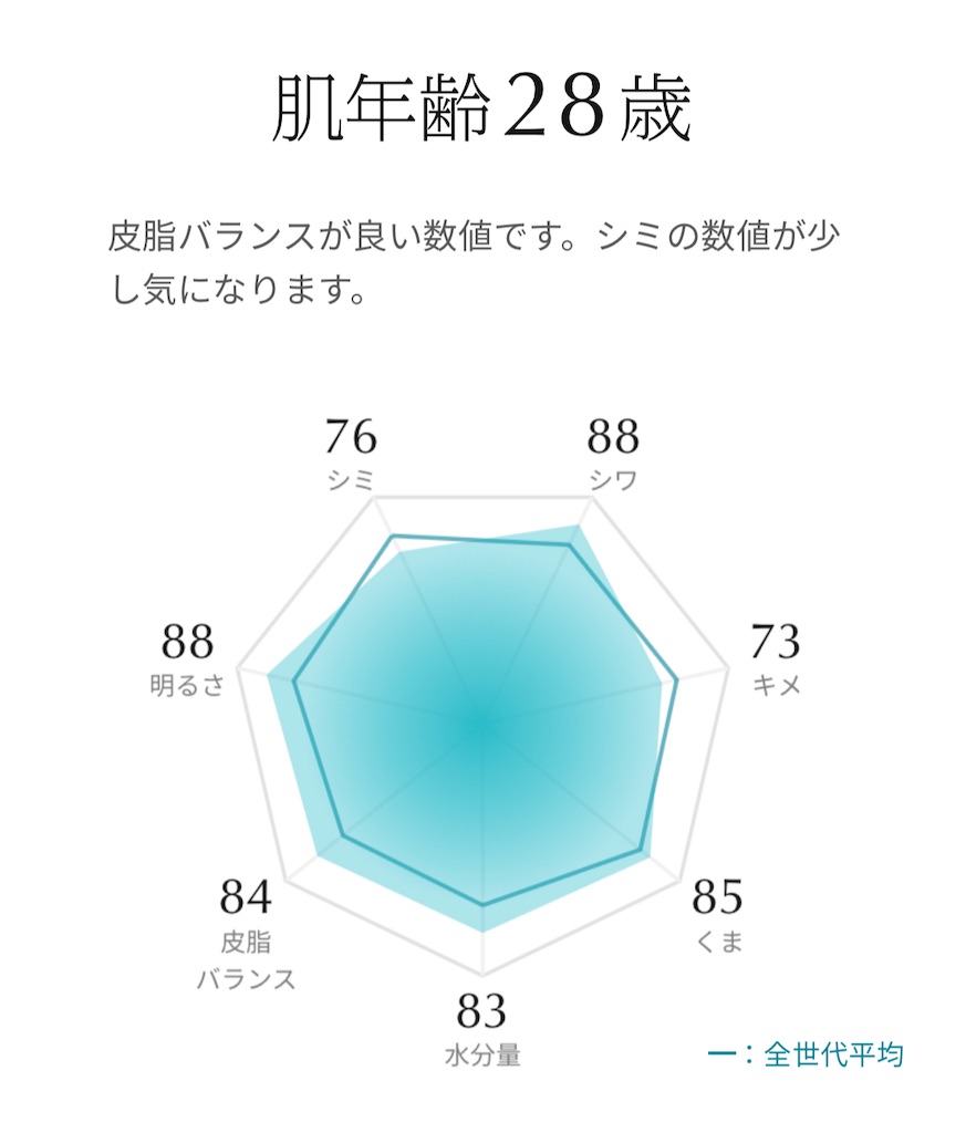 f:id:Androtest:20230622053346j:image