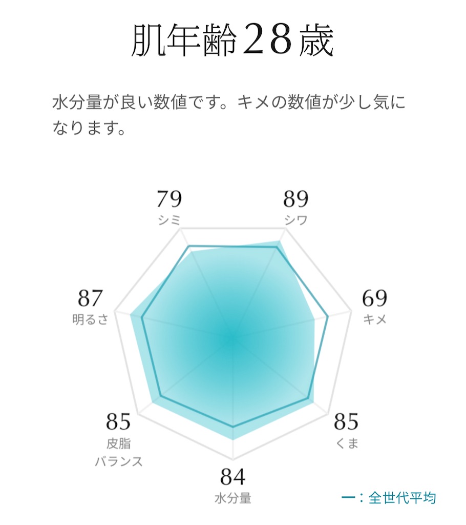 f:id:Androtest:20230625080700j:image