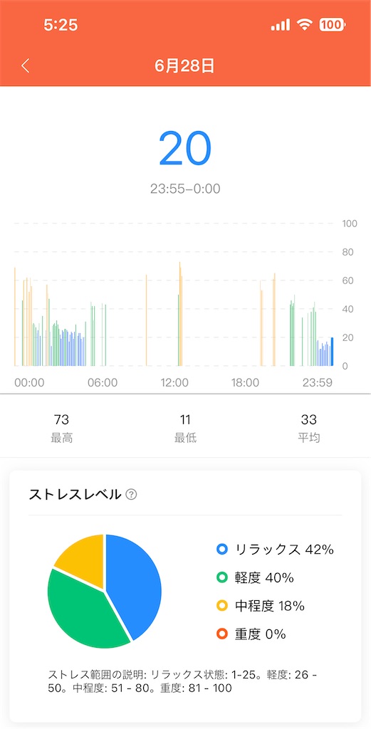 f:id:Androtest:20230629052552j:image