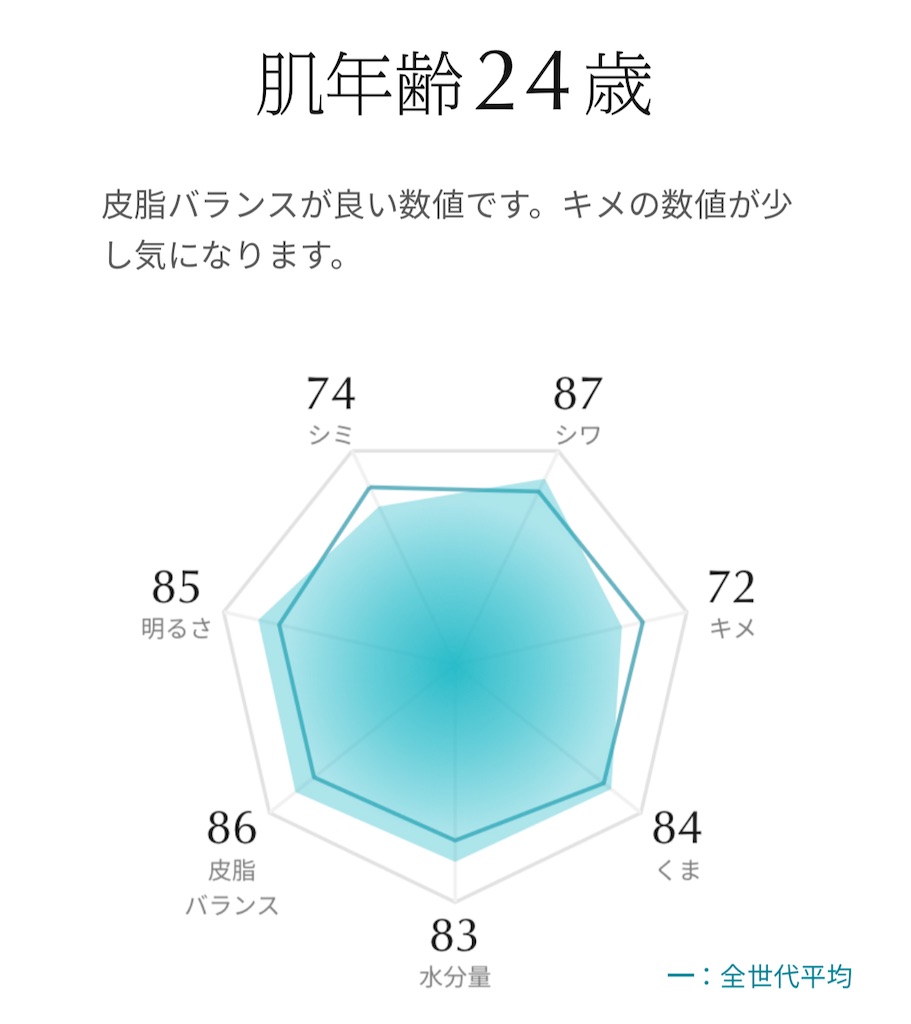 f:id:Androtest:20230630072331j:image