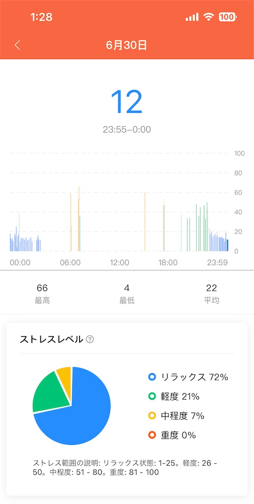 f:id:Androtest:20230701012834j:image
