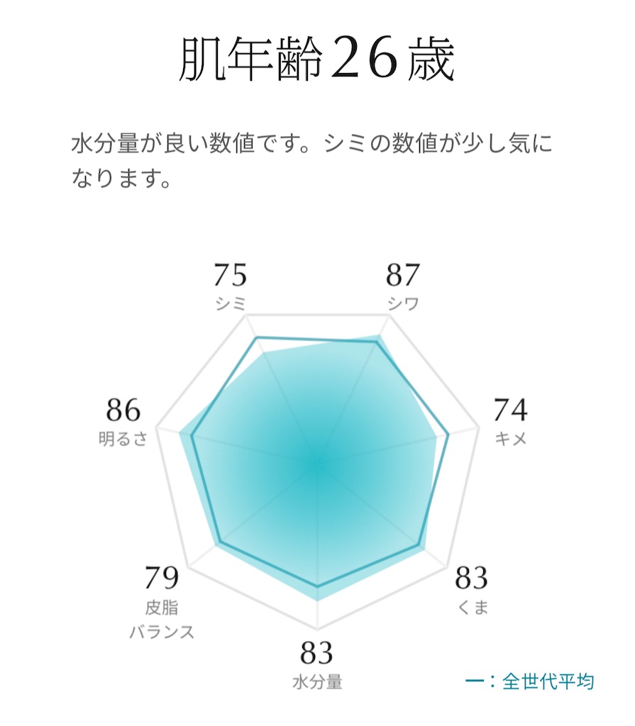 f:id:Androtest:20230709071834j:image