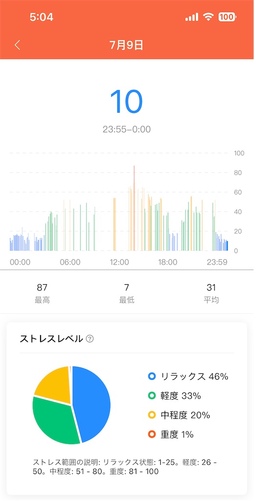 f:id:Androtest:20230710050519j:image