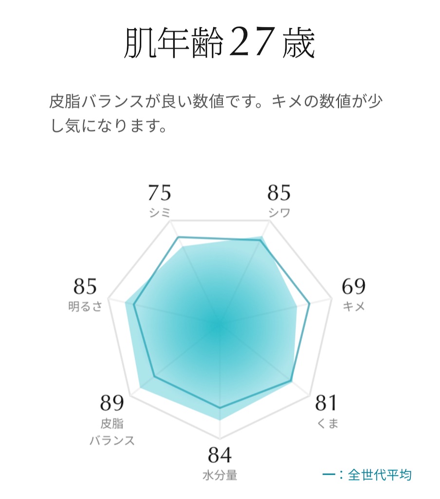 f:id:Androtest:20230712071034j:image