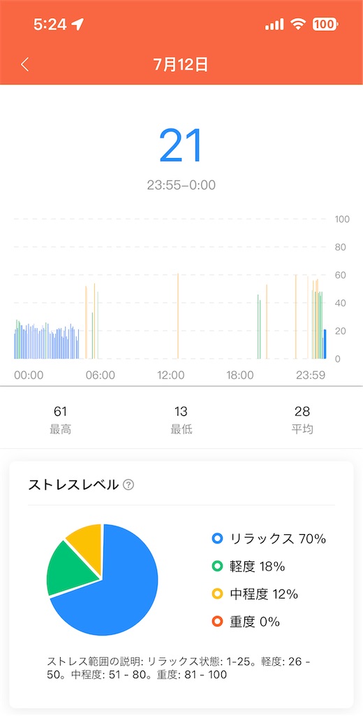 f:id:Androtest:20230713052437j:image