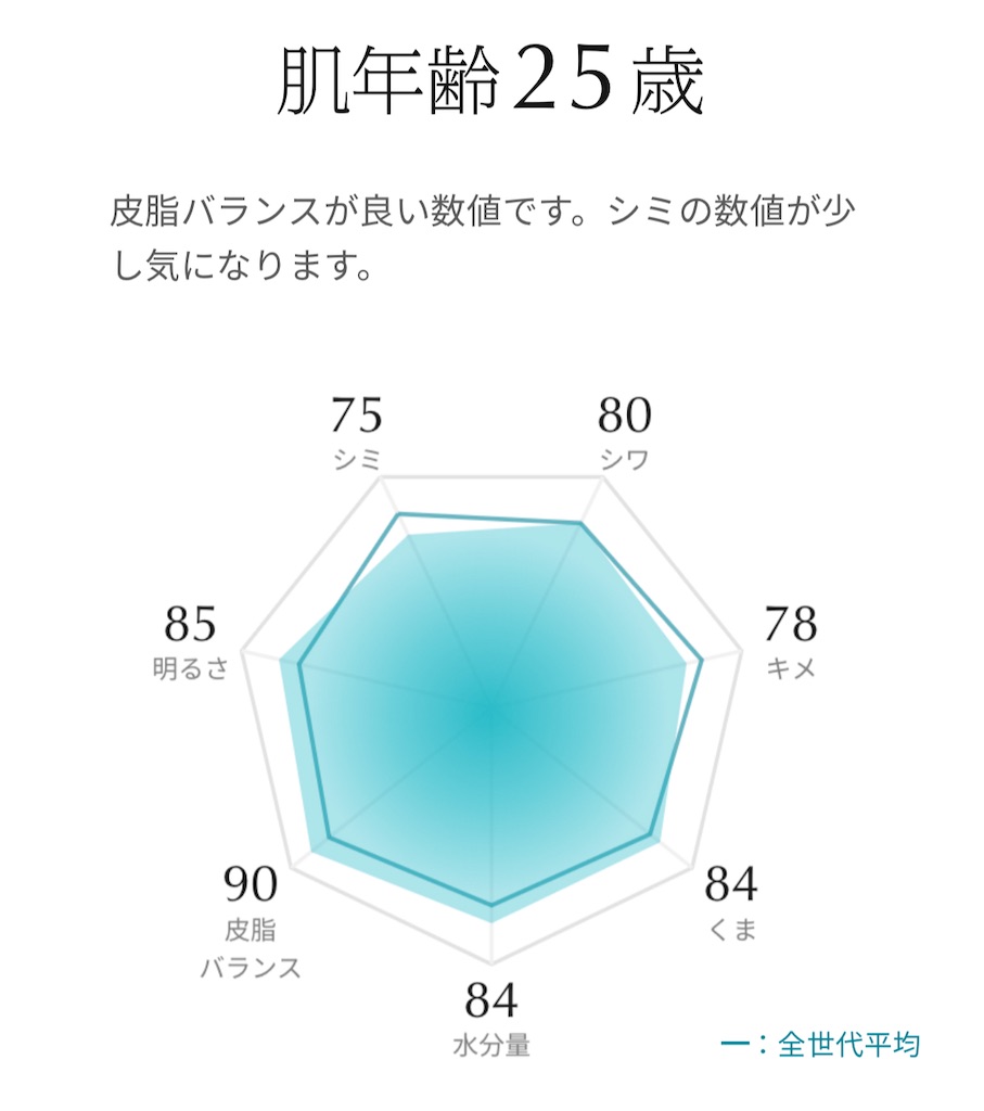 f:id:Androtest:20230715100651j:image