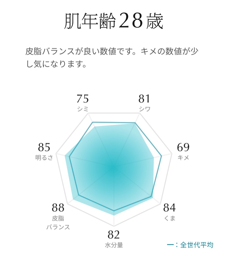 f:id:Androtest:20230717074759j:image