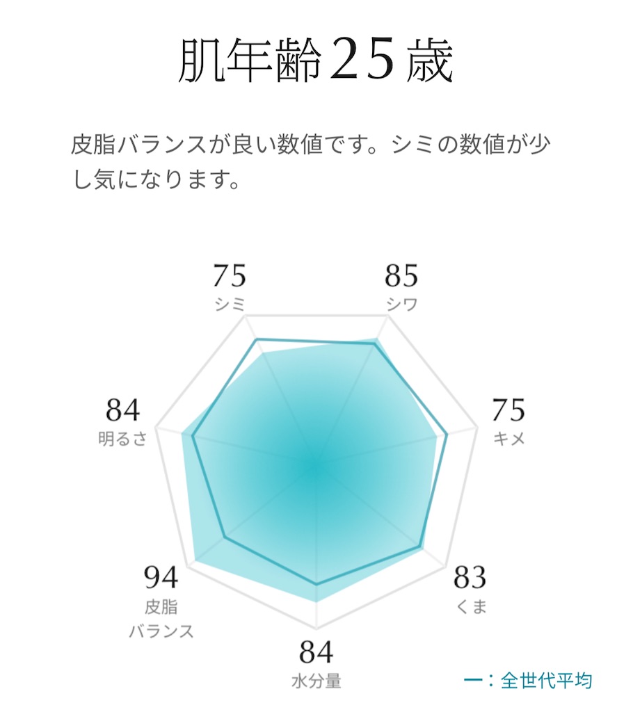 f:id:Androtest:20230723082428j:image