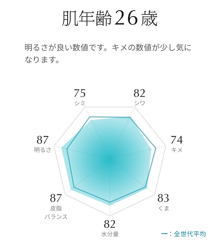 f:id:Androtest:20230725071705j:image f:id:Androtest:20230725071705j:image
