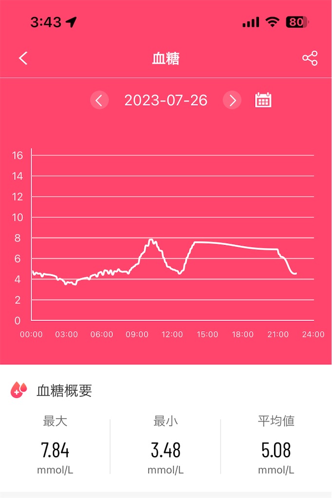f:id:Androtest:20230727034453j:image