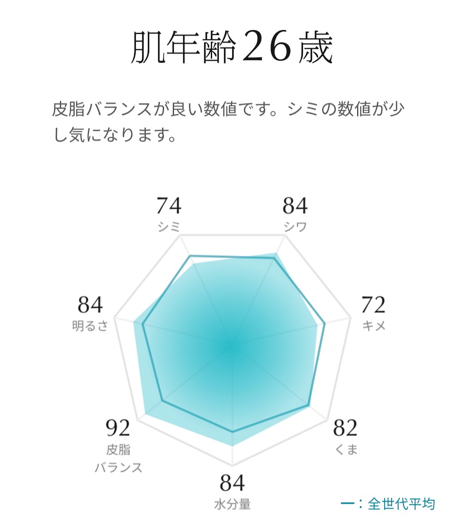 f:id:Androtest:20230729100450j:image