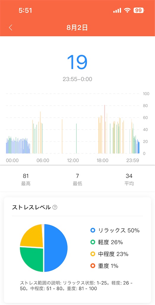f:id:Androtest:20230803055149j:image f:id:Androtest:20230803055149j:image