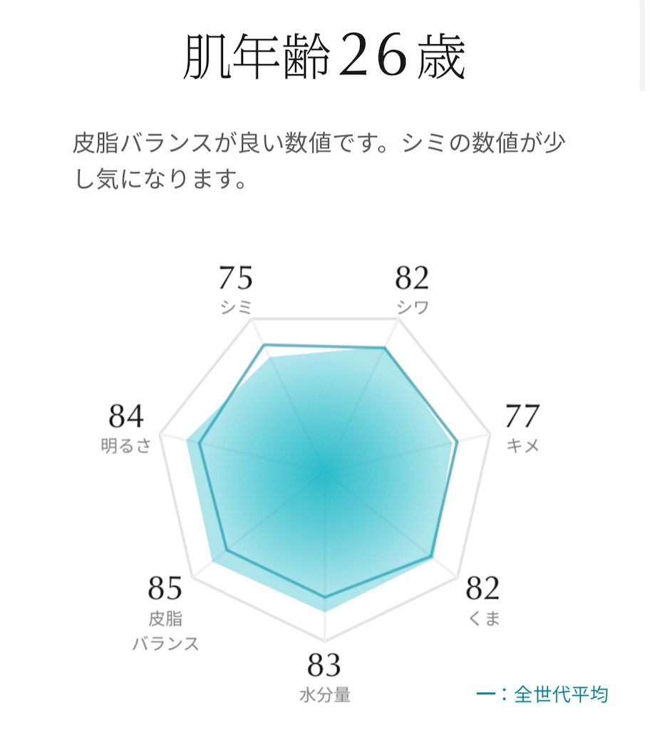 f:id:Androtest:20230804080006j:image