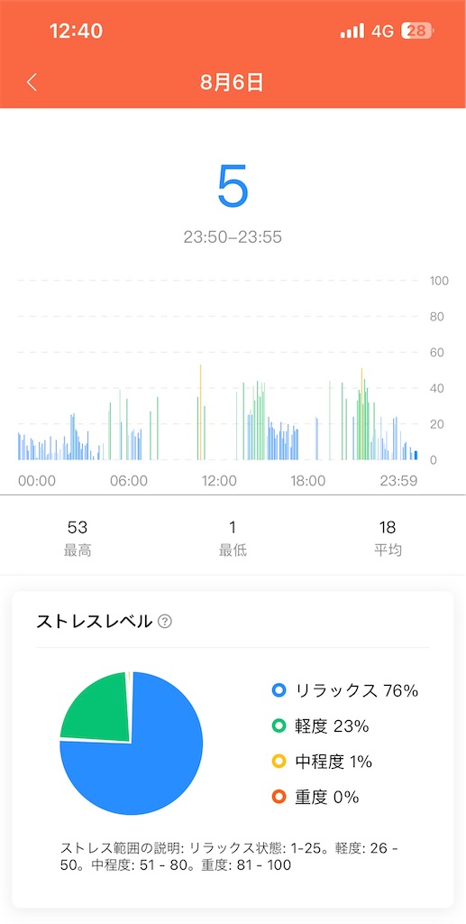 f:id:Androtest:20230807124127j:image