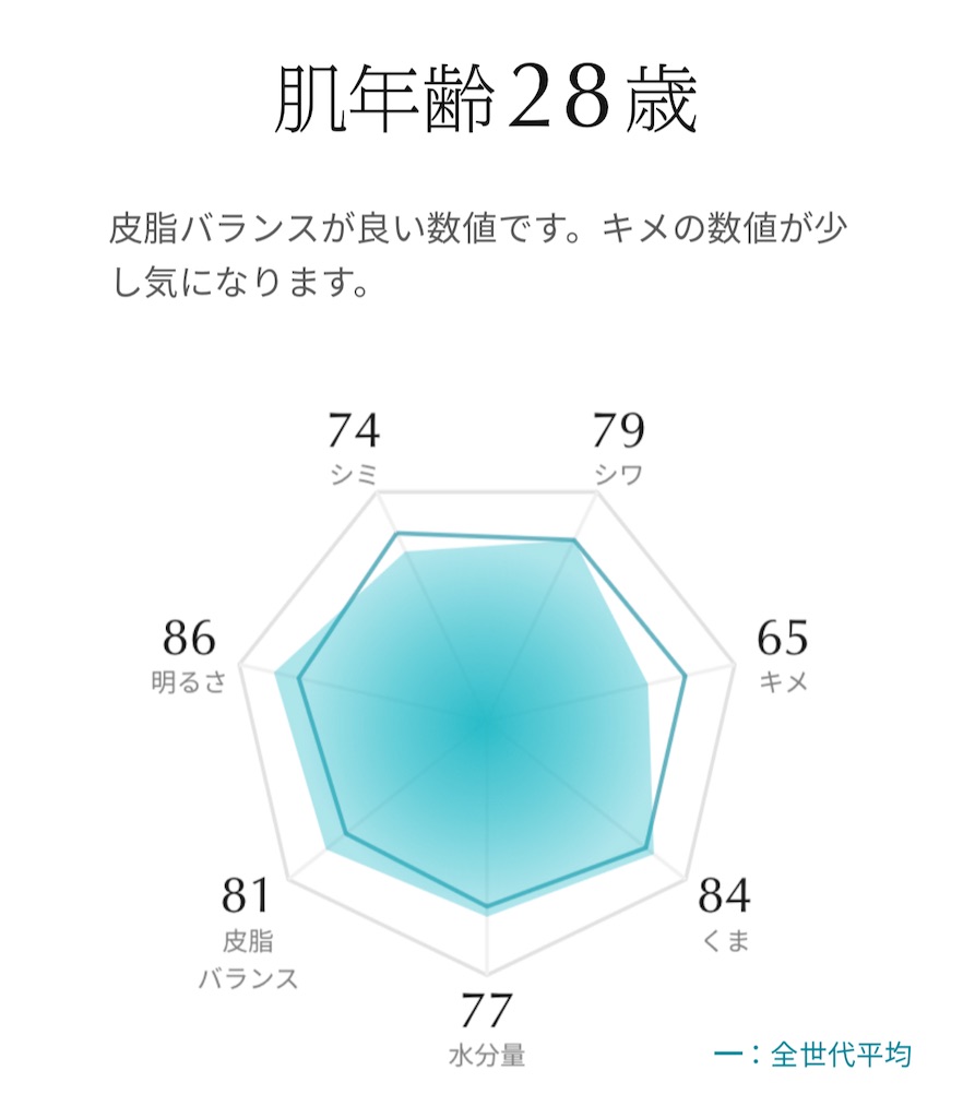 f:id:Androtest:20230824074323j:image