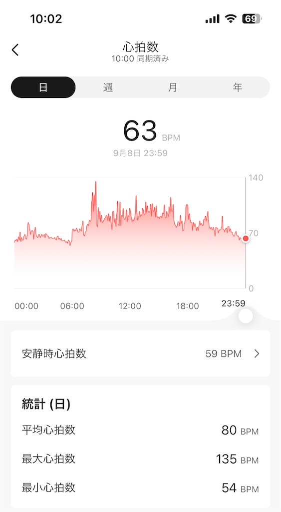 f:id:Androtest:20230909100304j:image f:id:Androtest:20230909100304j:image
